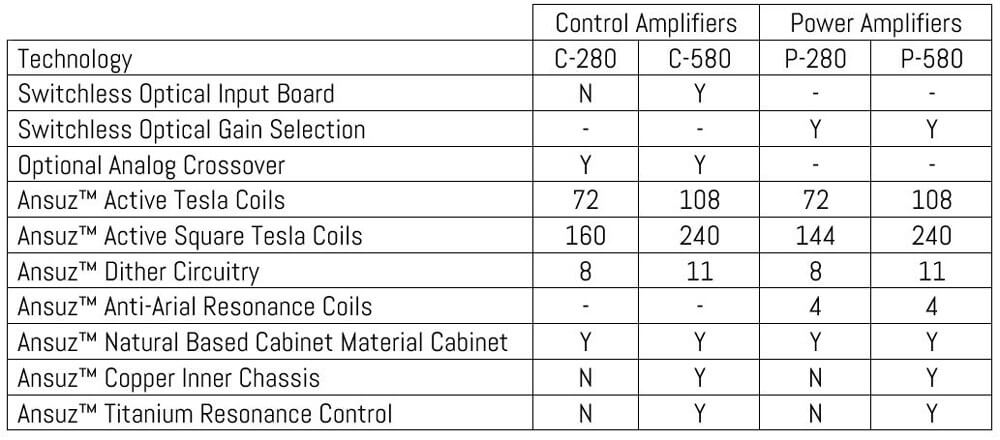 Aavik-preamplifier-power-amplifier-table