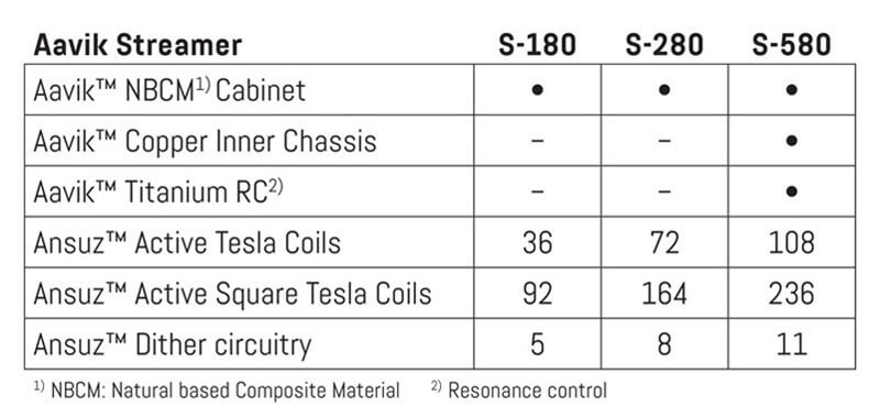 aavik-streamer-difference-180-280-580