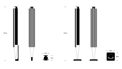 beolab18-measurements